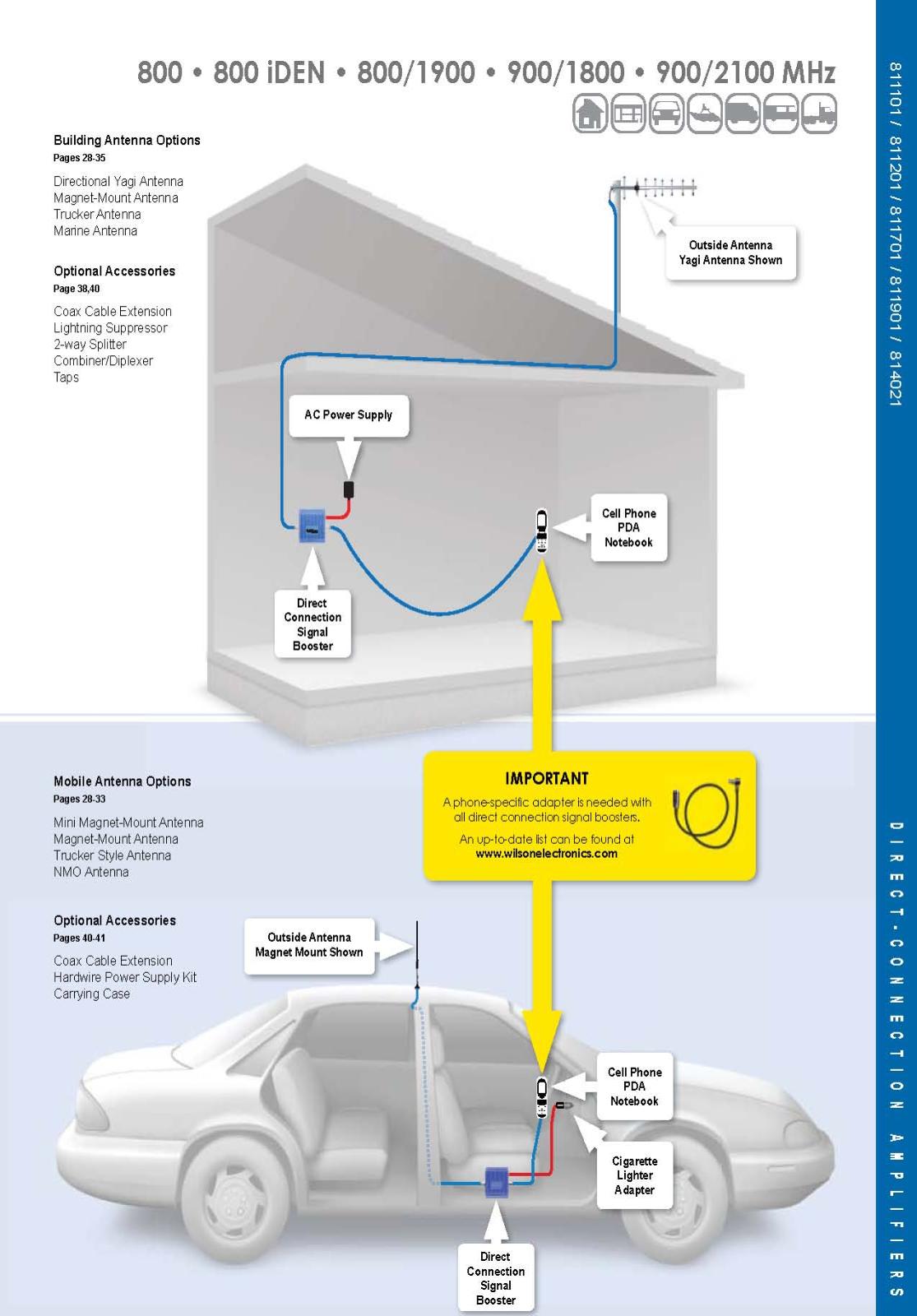 Diagram of cellular coverage enhancer systems for in-building and in-vehicle use