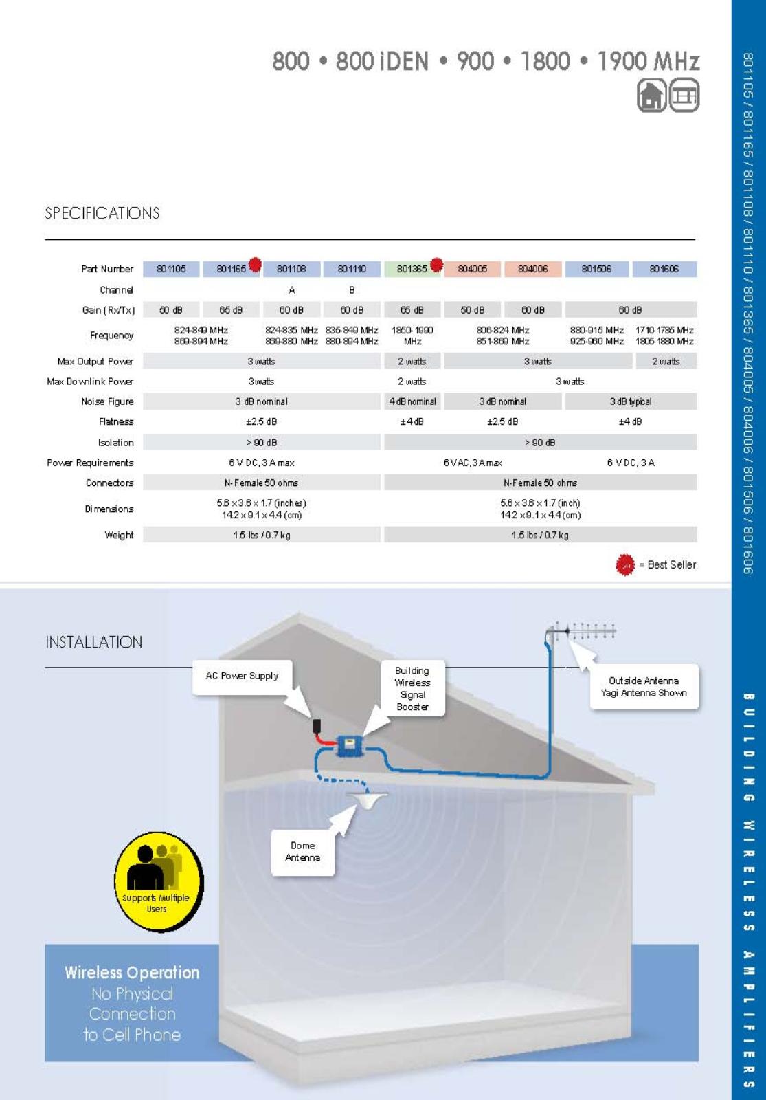 a diagram of Cellular coverage booster system specifications